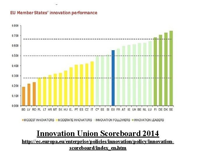 Innovation Union Scoreboard 2014 http: //ec. europa. eu/enterprise/policies/innovation/policy/innovationscoreboard/index_en. htm 