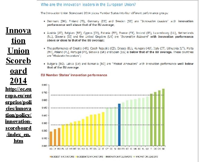 Innova tion Union Scoreb oard 2014 http: //ec. eu ropa. eu/ent erprise/poli cies/innova tion/policy/