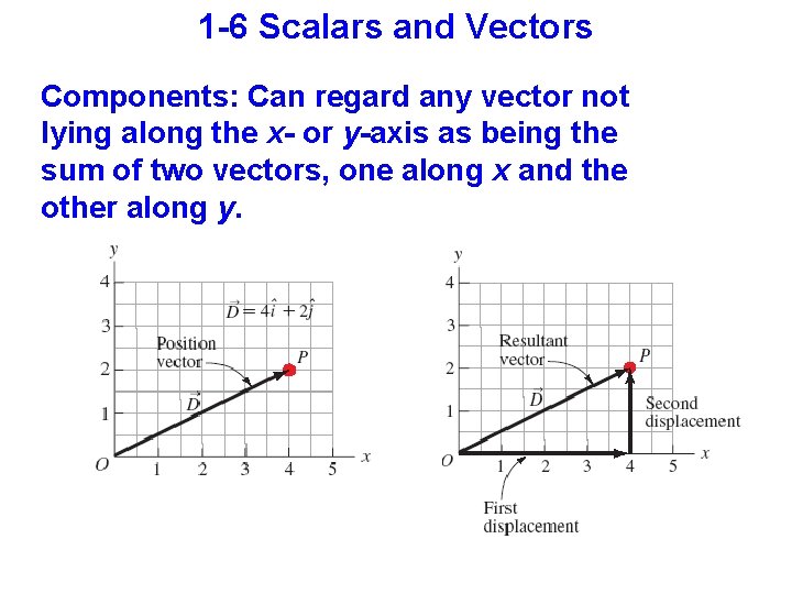 1 -6 Scalars and Vectors Components: Can regard any vector not lying along the