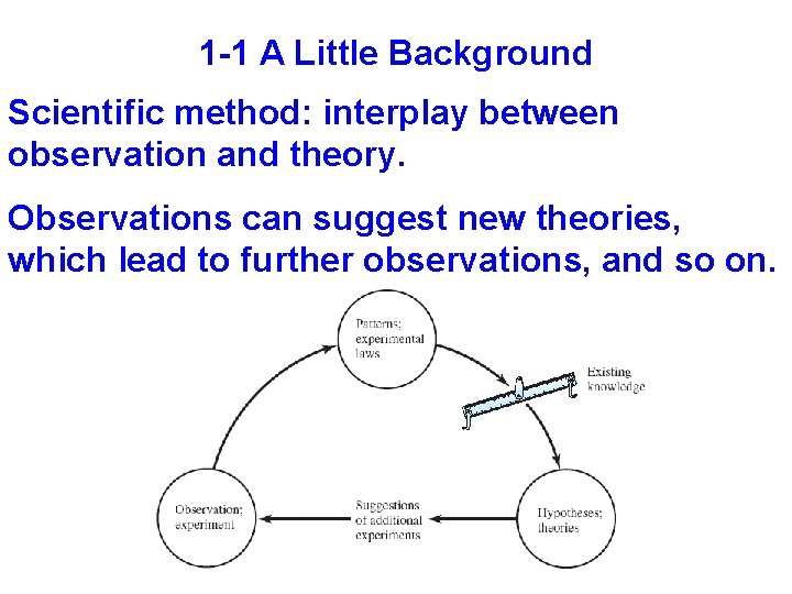 1 -1 A Little Background Scientific method: interplay between observation and theory. Observations can