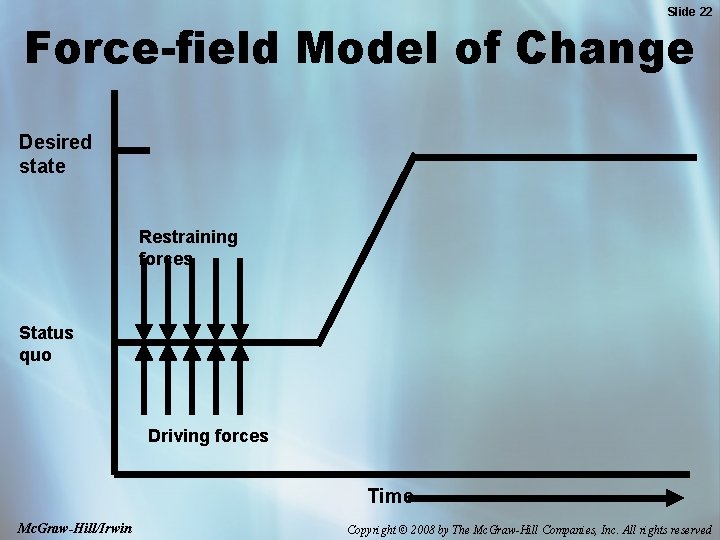 Slide 22 Force-field Model of Change Desired state Restraining forces Status quo Driving forces