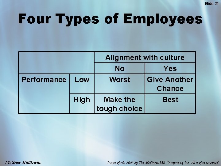 Slide 24 Four Types of Employees Performance Low High Mc. Graw-Hill/Irwin Alignment with culture