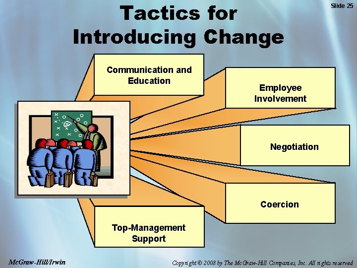 Tactics for Introducing Change Communication and Education Slide 25 Employee Involvement Negotiation Coercion Top-Management