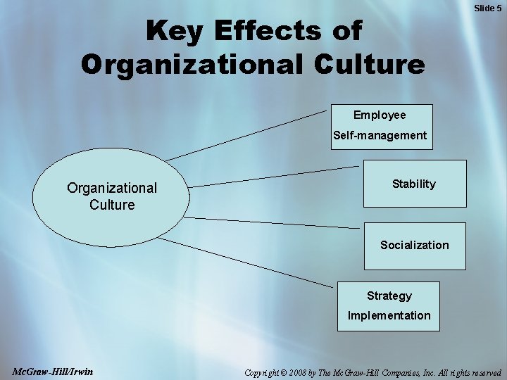 Key Effects of Organizational Culture Slide 5 Employee Self-management Organizational Culture Stability Socialization Strategy