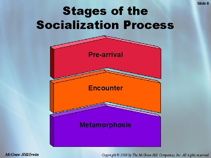 Stages of the Socialization Process Slide 8 Pre-arrival Encounter Metamorphosis Mc. Graw-Hill/Irwin Copyright ©