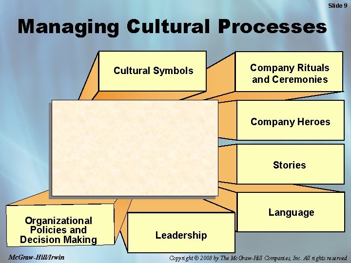 Slide 9 Managing Cultural Processes Cultural Symbols Company Rituals and Ceremonies Company Heroes Stories