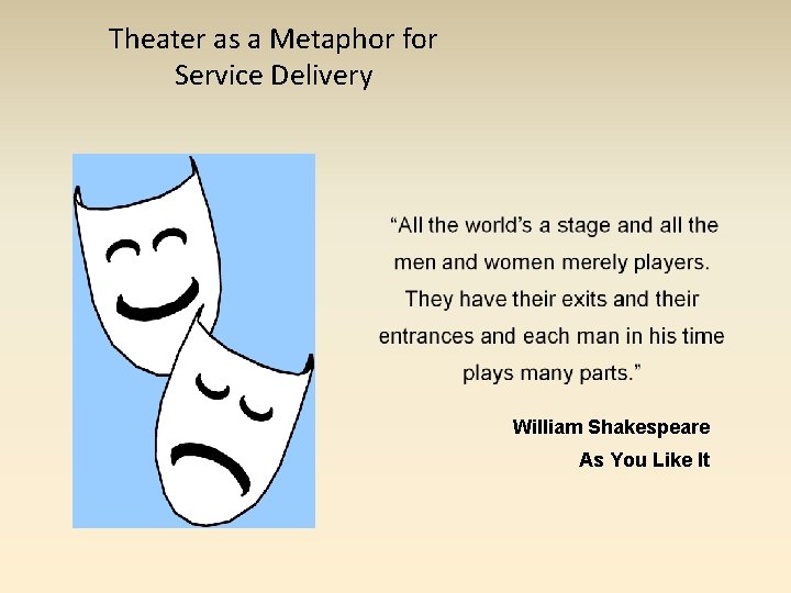 Theater as a Metaphor for Service Delivery William Shakespeare As You Like It 