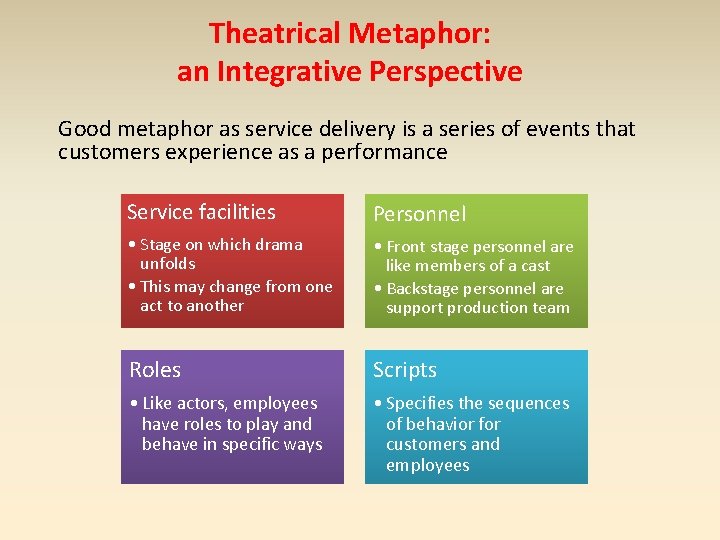 Theatrical Metaphor: an Integrative Perspective Good metaphor as service delivery is a series of