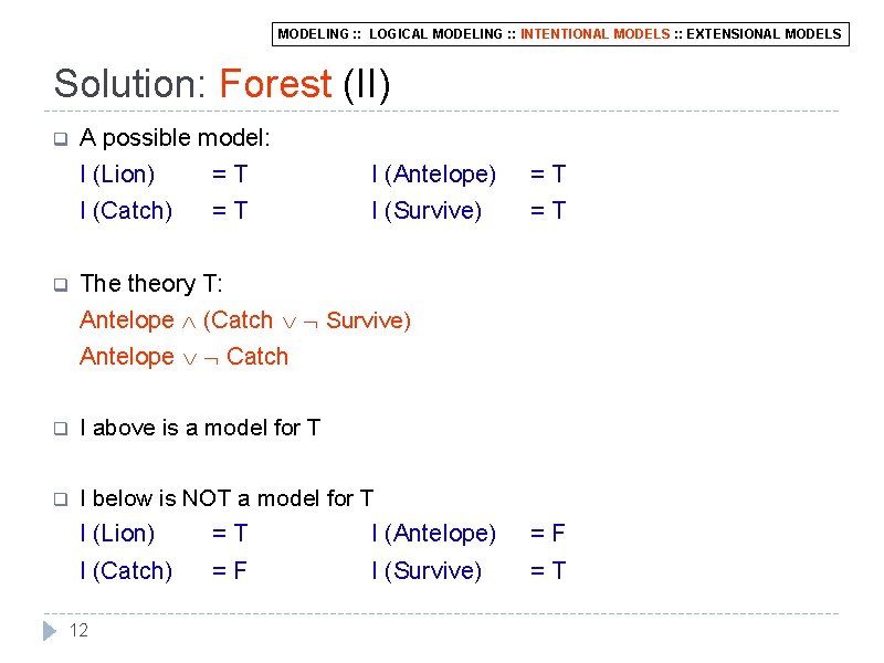 MODELING : : LOGICAL MODELING : : INTENTIONAL MODELS : : EXTENSIONAL MODELS Solution: