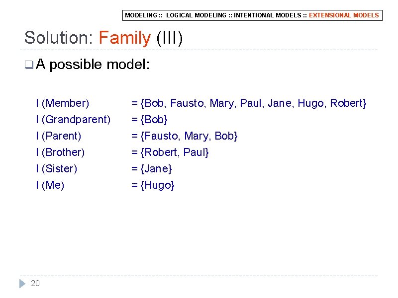 MODELING : : LOGICAL MODELING : : INTENTIONAL MODELS : : EXTENSIONAL MODELS Solution: