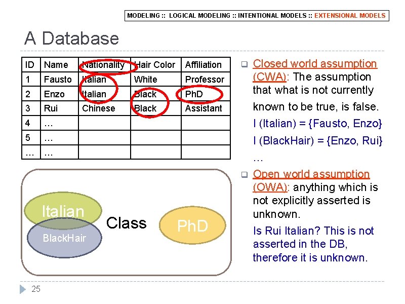 MODELING : : LOGICAL MODELING : : INTENTIONAL MODELS : : EXTENSIONAL MODELS A