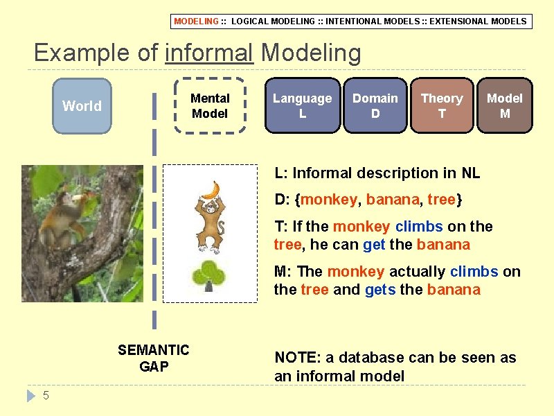 MODELING : : LOGICAL MODELING : : INTENTIONAL MODELS : : EXTENSIONAL MODELS Example