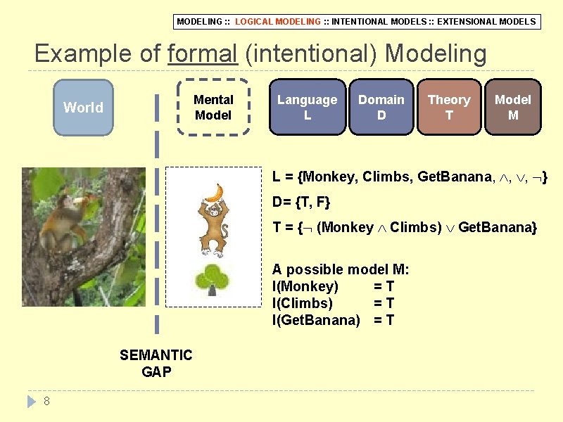 MODELING : : LOGICAL MODELING : : INTENTIONAL MODELS : : EXTENSIONAL MODELS Example