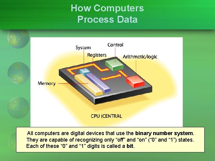 How Computers Process Data All computers are digital devices that use the binary number