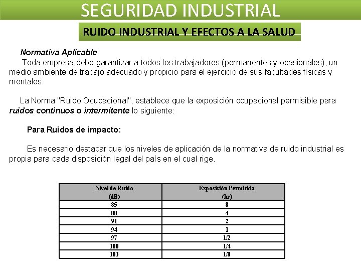 SEGURIDAD INDUSTRIAL RUIDO INDUSTRIAL Y EFECTOS A LA SALUD Normativa Aplicable Toda empresa debe SEGURIDAD INDUSTRIAL RUIDO INDUSTRIAL Y EFECTOS A LA SALUD Normativa Aplicable Toda empresa debe