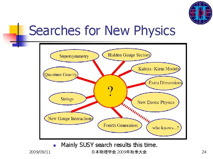 Searches for New Physics n 2009/09/11 Mainly SUSY search results this time. 日本物理学会 2009年秋季大会