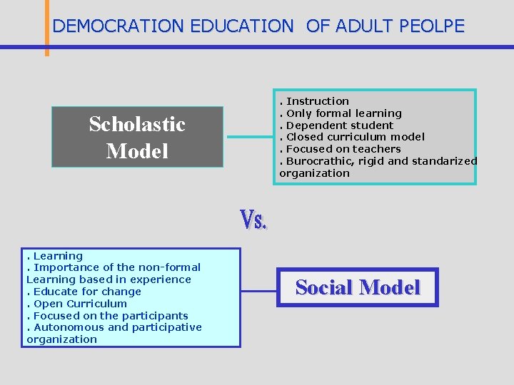DEMOCRATION EDUCATION OF ADULT PEOLPE Scholastic Model . Learning. Importance of the non-formal Learning