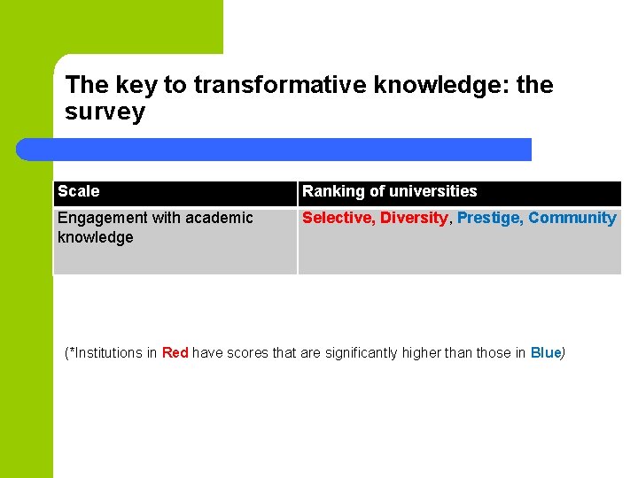 The key to transformative knowledge: the survey Scale Ranking of universities Engagement with academic