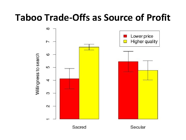 Taboo Trade-Offs as Source of Profit 