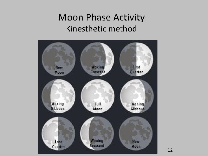 Moon Phase Activity Kinesthetic method 12 Moon Phase Activity Kinesthetic method 12