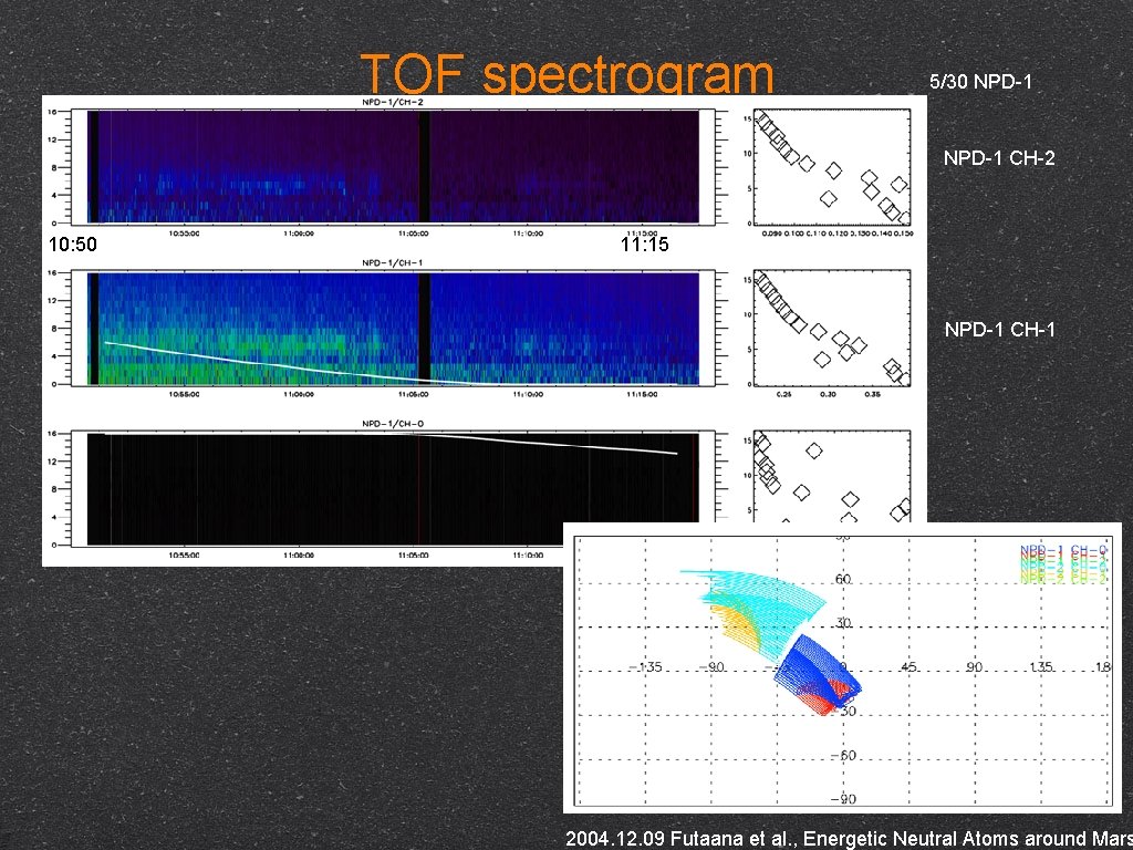 TOF spectrogram 5/30 NPD-1 CH-2 10: 50 11: 15 NPD-1 CH-1 2004. 12. 09