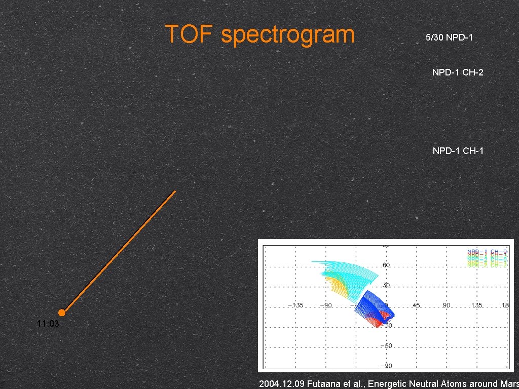 TOF spectrogram 5/30 NPD-1 CH-2 NPD-1 CH-1 11: 03 2004. 12. 09 Futaana et