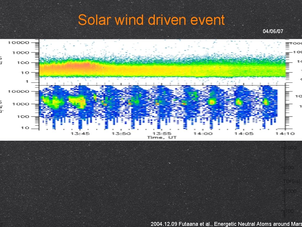 Solar wind driven event 04/06/07 2004. 12. 09 Futaana et al. , Energetic Neutral