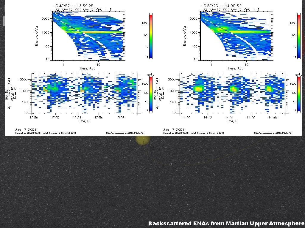 Futaana et al. Backscattered ENAs from Martian Upper Atmosphere 