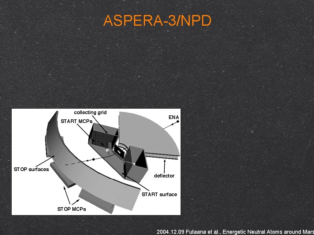 ASPERA-3/NPD 2004. 12. 09 Futaana et al. , Energetic Neutral Atoms around Mars 