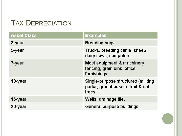 TAX DEPRECIATION Asset Class Examples 3 -year Breeding hogs 5 -year Trucks, breeding cattle,