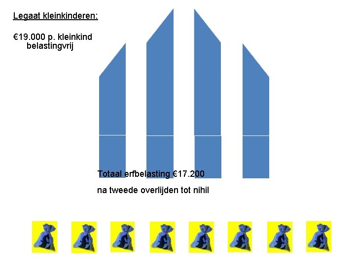 Legaat kleinkinderen: € 19. 000 p. kleinkind belastingvrij Totaal erfbelasting € 17. 200 na