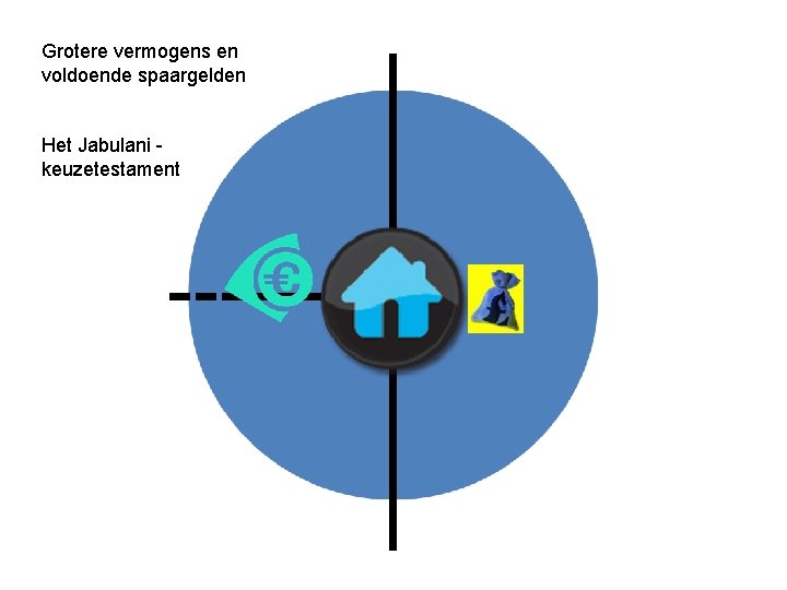 Grotere vermogens en voldoende spaargelden Het Jabulani keuzetestament 