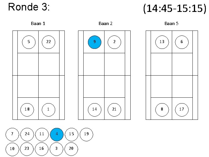 Ronde 3: (14: 45 -15: 15) Baan 1 Baan 2 Baan 5 5 22
