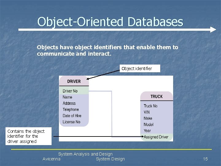 Object-Oriented Databases Objects have object identifiers that enable them to communicate and interact. Object