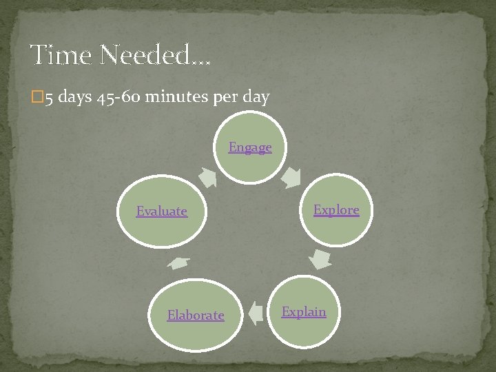 Time Needed… � 5 days 45 -60 minutes per day Engage Evaluate Elaborate Explore Time Needed… � 5 days 45 -60 minutes per day Engage Evaluate Elaborate Explore