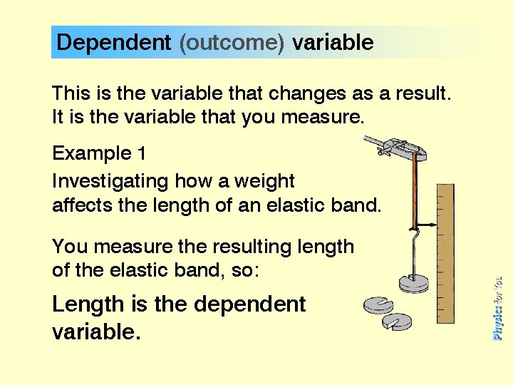 Dependent (outcome) variable This is the variable that changes as a result. It is