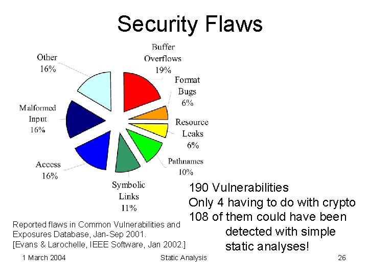 Security Flaws 190 Vulnerabilities Only 4 having to do with crypto 108 of them