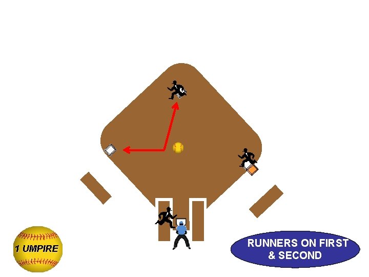 1 UMPIRE RUNNERS ON FIRST & SECOND 