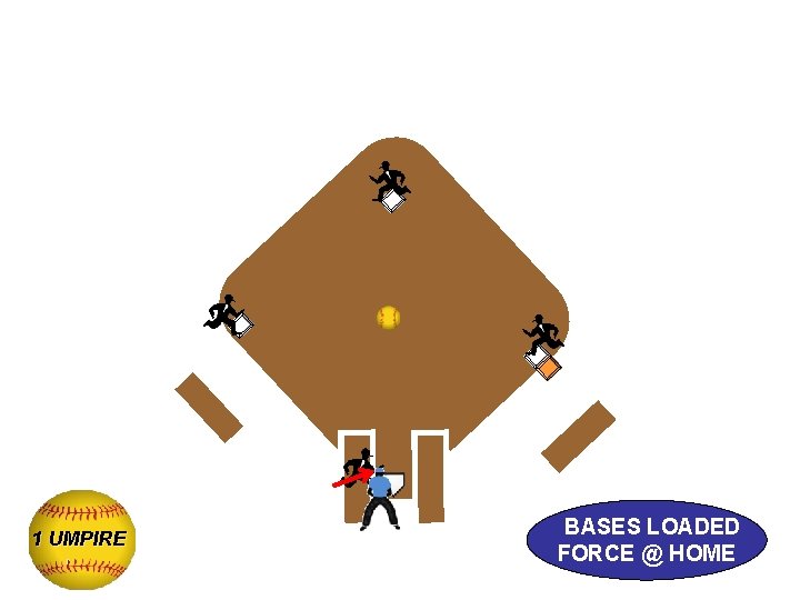 1 UMPIRE BASES LOADED FORCE @ HOME 