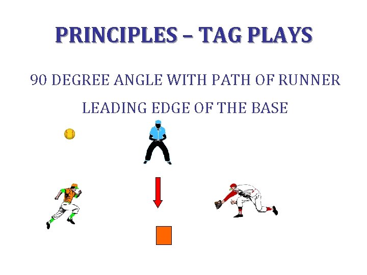 PRINCIPLES – TAG PLAYS 90 DEGREE ANGLE WITH PATH OF RUNNER LEADING EDGE OF