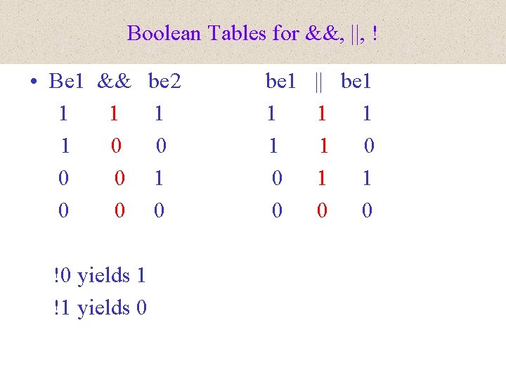 Boolean Tables for &&, ||, ! • Be 1 && be 2 1 1