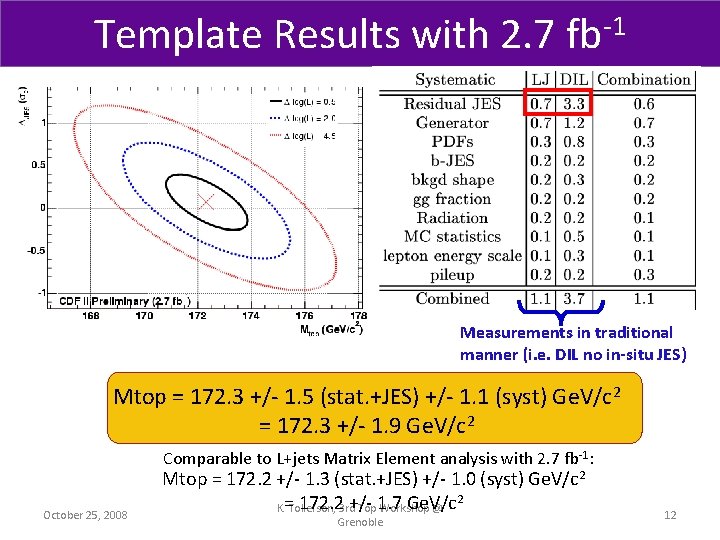 Template Results with 2. 7 fb-1 Measurements in traditional manner (i. e. DIL no