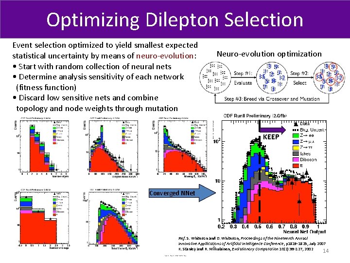 Optimizing Dilepton Selection Event selection optimized to yield smallest expected statistical uncertainty by means