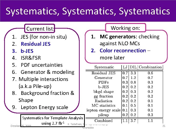 Systematics, Systematics Systematic Uncertainties 1. 2. 3. 4. 5. 6. 7. 8. 9. Current