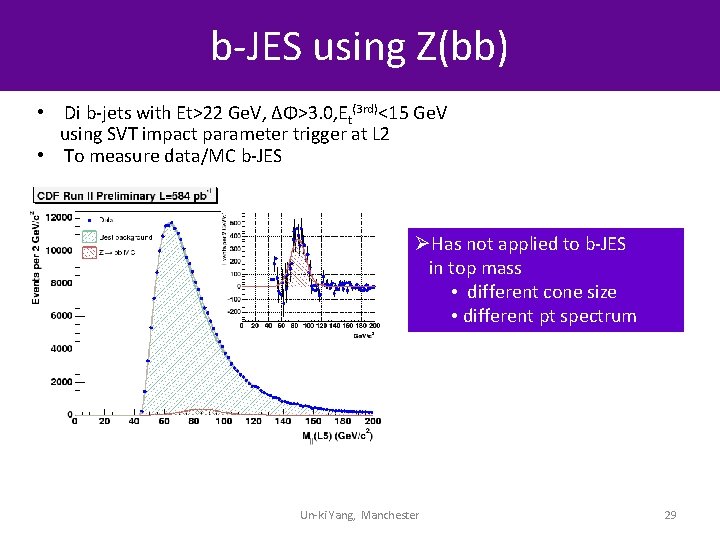 b-JES using Z(bb) • Di b-jets with Et>22 Ge. V, ΔΦ>3. 0, Et(3 rd)<15