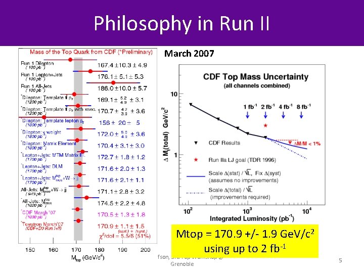 Philosophy in Run II March 2007 Mtop = 170. 9 +/- 1. 9 Ge.