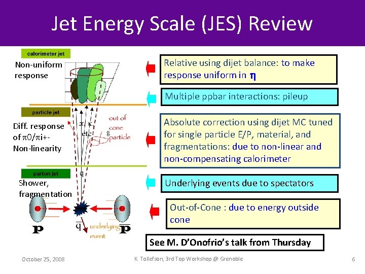 Jet Energy Scale (JES) Review Jet Energy Correction Non-uniform response Relative using dijet balance: