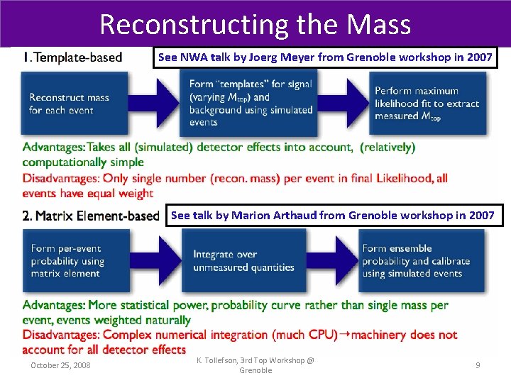 Reconstructing the Mass See NWA talk by Joerg Meyer from Grenoble workshop in 2007