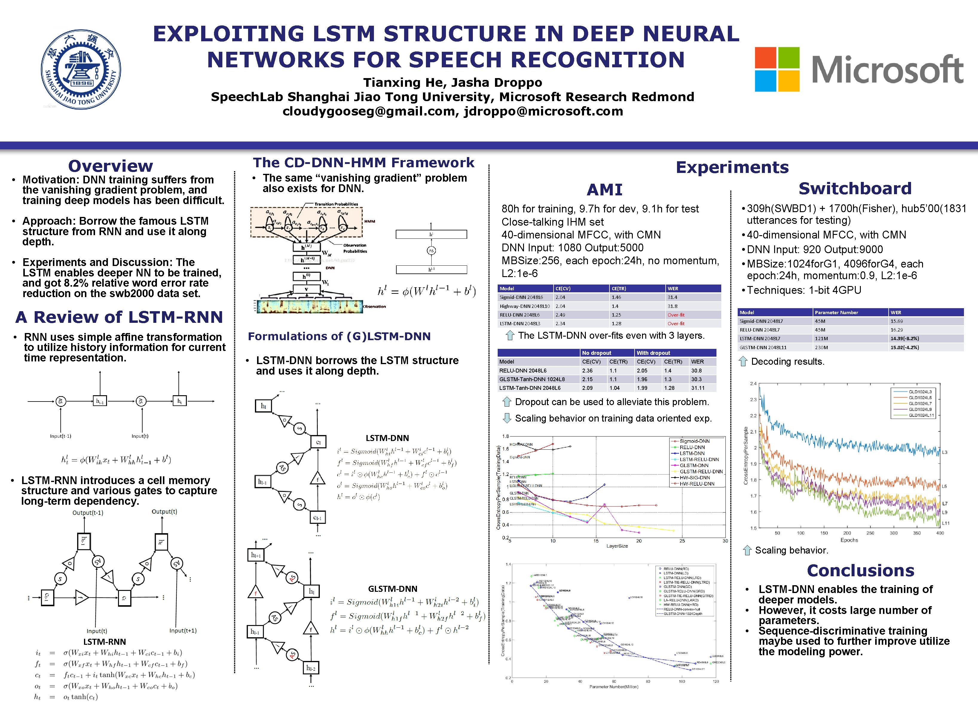 EXPLOITING LSTM STRUCTURE IN DEEP NEURAL NETWORKS FOR SPEECH RECOGNITION Tianxing He, Jasha Droppo