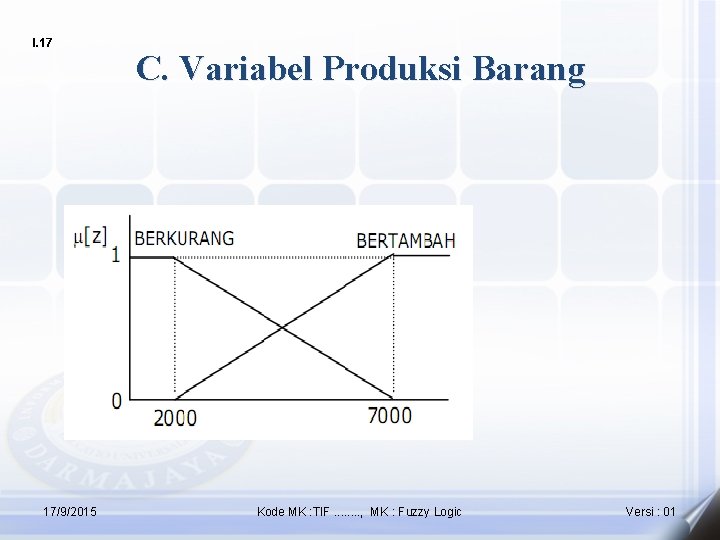 I. 17 17/9/2015 C. Variabel Produksi Barang Kode MK : TIF. . . .
